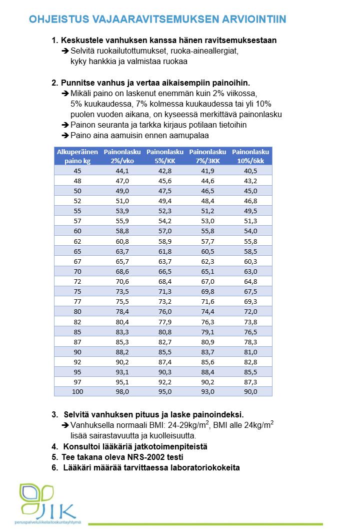 LIITE 8 Ohjeistus akuutti- ja