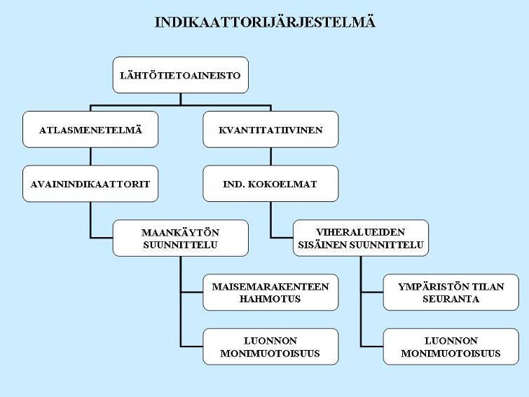 10. Työssä kehitetty