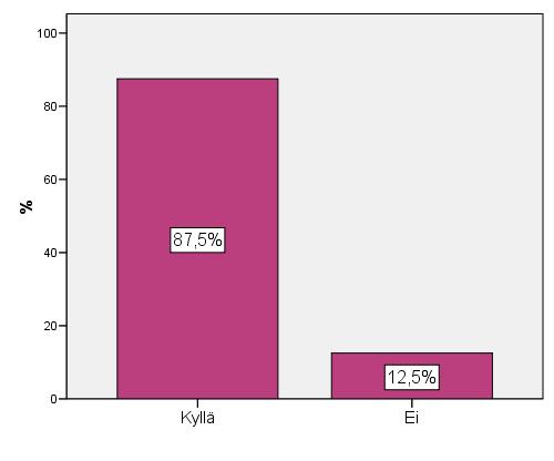 Oletko hyödyntänyt saamaasi