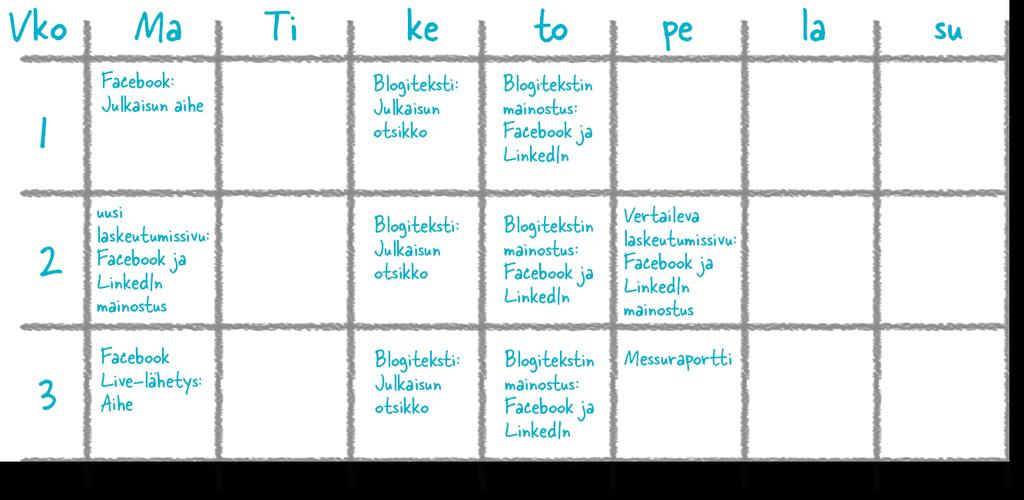 Julkaisukalenteri Tee julkaisustasi suunnitelmallista. Muuta seuraajasi faneiksesi säännöllisillä päivityksillä. Tee julkaisukalenteri. Julkaise sisältöä, josta seuraajasi saavat lisäarvoa itselleen.