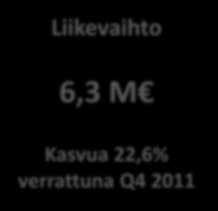 miljoonaa euroa, jossa kasvua Q4/2011 luvuista oli 70,8% Tutkimus- ja tuotekehityskulut (ei aktivointeja) olivat