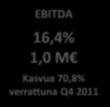 Q4/2011 lopussa) Q4/2012 lopussa yhtiön rahavarat olivat 0,7 miljoonaa euroa (Q4 2011 lopussa 0,7 miljoonaa