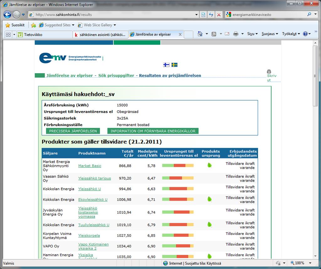 Asiakas: Energiamarkkinavirasto Sähkön kilpailutuspalvelu Sähkön hintatiedot ja niiden