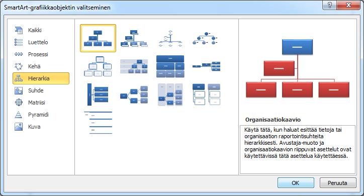SmartArt-kuvien tuottaminen Harjoitustiedosto: IT-Ratki & Riemun organisaatiokaavio Word 2010 tuo mukanaan työkalun prosessi-, organisaatio- ja matriisikaavioiden luomiseen.