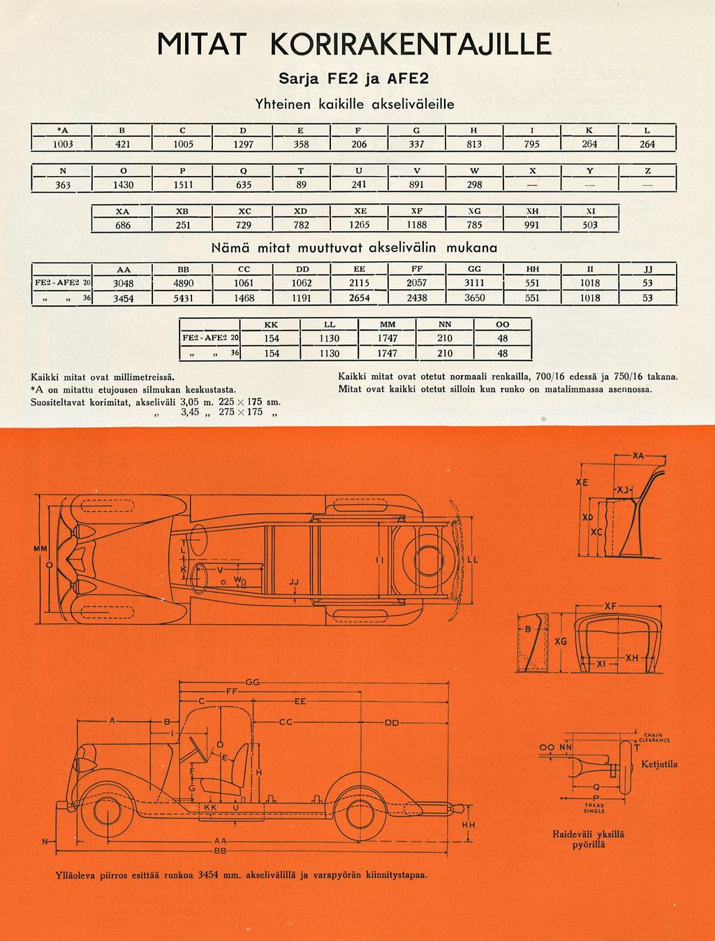 275x175 36 MITAT KORIRAKENTAJILLE Sarja FE2 ja AFE2 Yhteinen kaikille akseliväleille *A B C D E F G H _I K L 1003 421 1005 1297 358 206 337 813 795 264 264 N O P Q T U V W X Y Z 363 1430 15U 635 89