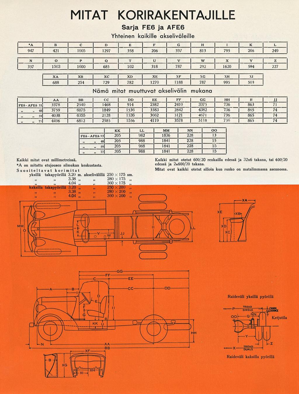 N ~ ~ ~48~ ~ 6 280 77 " ~ " MITAT KORIRAKENTAJILLE Sarja FE6 ja AFE6 Yhteinen kaikille akseliväleille *A B D E F G H _I K L 947 421 1005 1297 358 206 337 813 795 266 249 O P Q T U V W X Y Z 337 1503