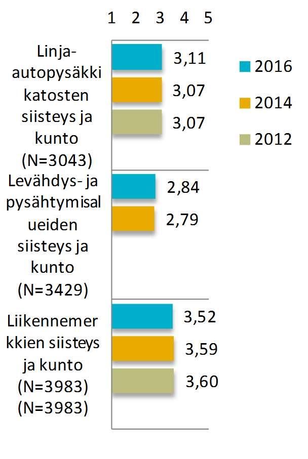 Keskiarvo