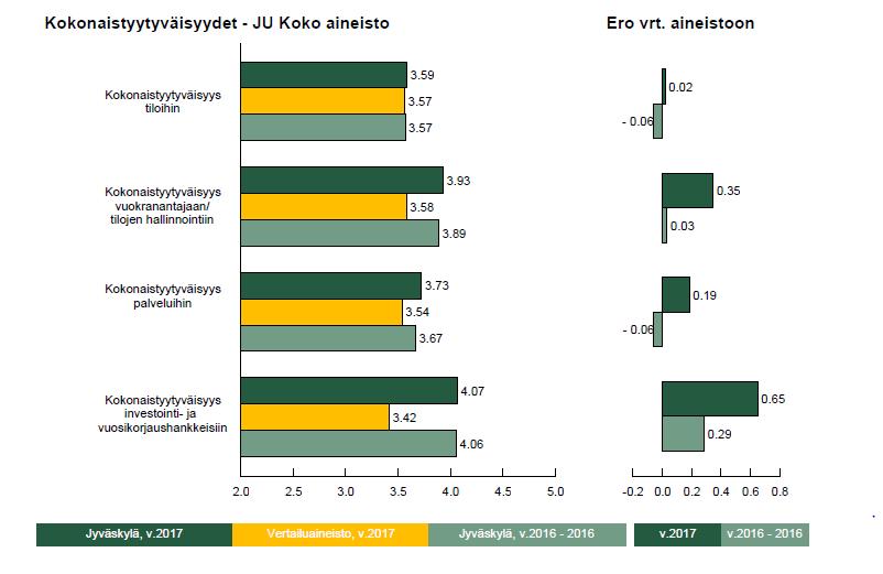 Kokonaistyytyväisyydet