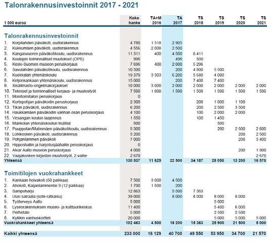 Kaupungin kiinteistö- ja toimitilaomaisuuden hallinta Kaupungin palvelustrategia - Mitä palveluja tuotetaan - Kuinka palvelutuotanto organisoidaan - Taloudellinen ja toiminnallinen viitekehys