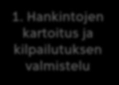 valmistelu 2.