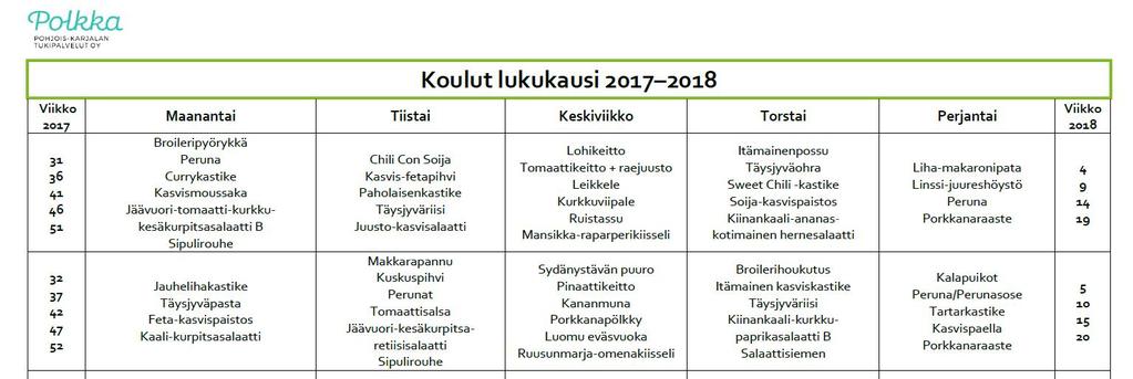 RUOKALISTA