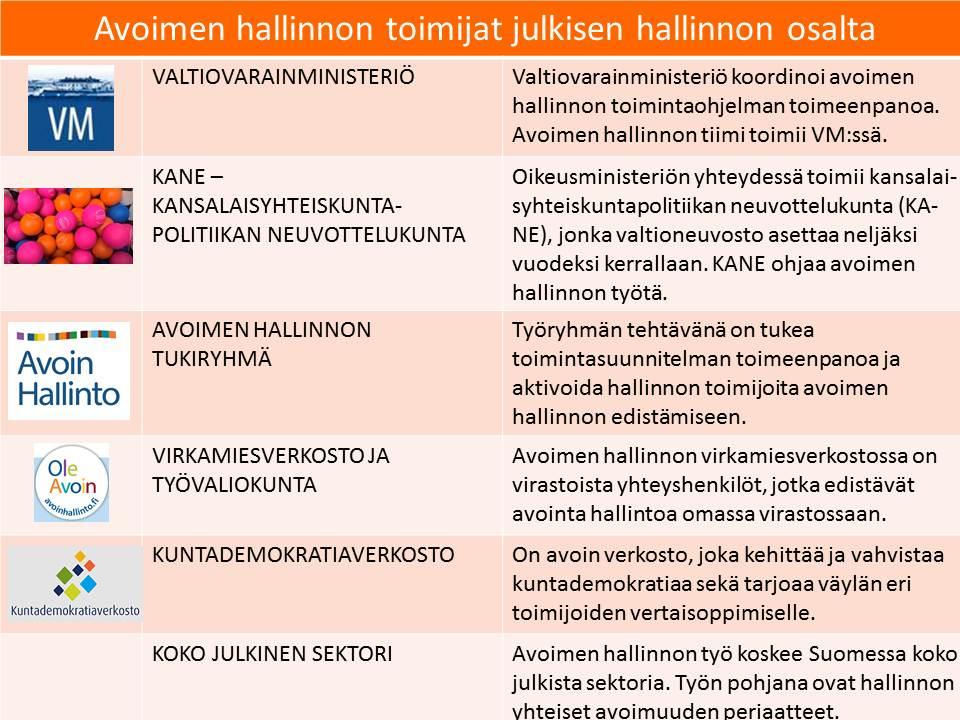 13(13) Avoimen hallinnon ryhmät Kuva 4 Avoimen hallinnon toimijat i Kyselyn tulokset www.