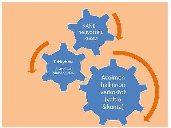 2(13) 1. Taustaa Suomi liittyi Open Government Partnership hankkeeseen vuonna 2013. Työtä tehdään Suomessa suomenkielisellä Avoin hallinto nimellä ja ruotsiksi Öppen förvaltning nimellä.