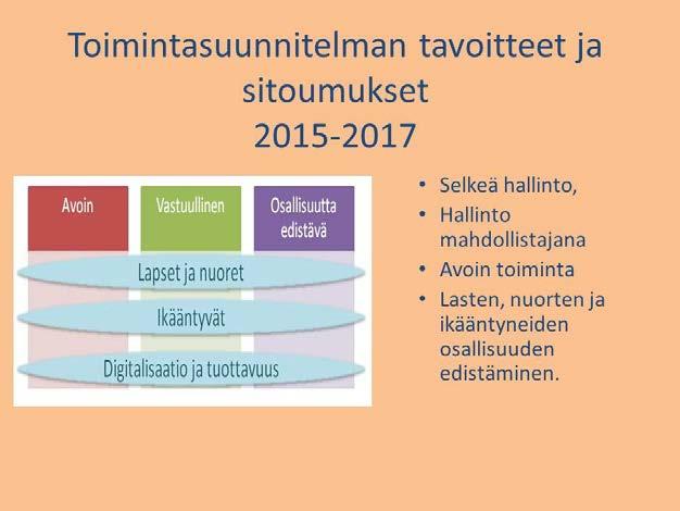 5(13) Kuva 3 Toimintasuunnitelman tavoitteet ja sitoumukset 2015-2017 3. Toimeenpanon tilannekatsaus Selkeä hallinto Selkeä kieli on osa selkeän hallinnon tavoitetta.