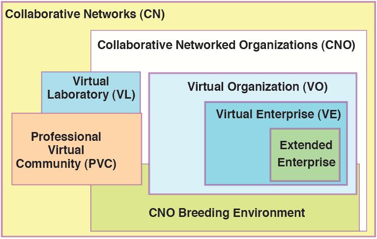3 ylläpidettyä virtuaalisia organisaatioita [kuva 1].