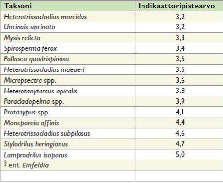 syvännepohjaeläinindeksi