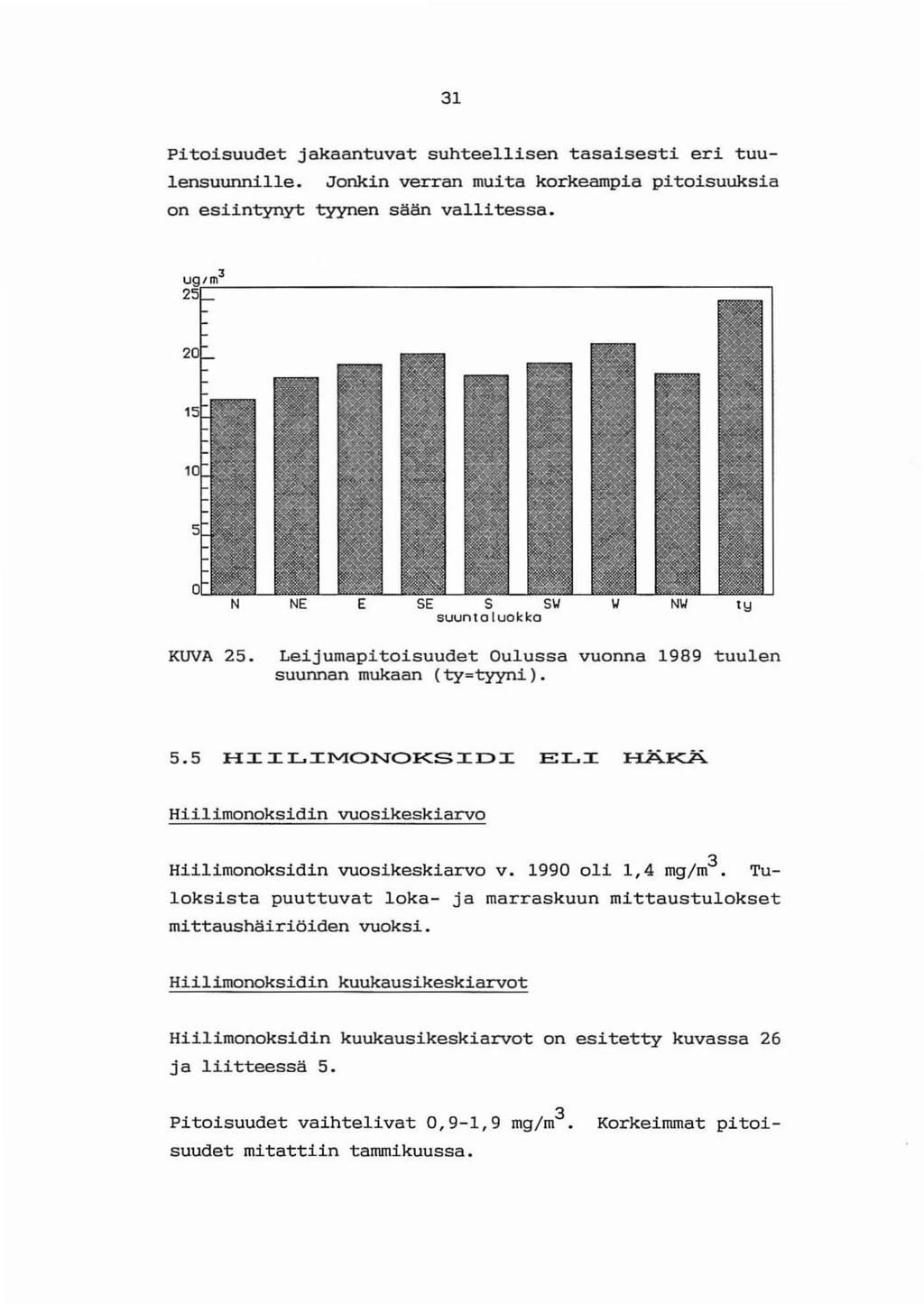 31 N NE E SE S S~ suuntoluokl:::a ~ N~ ly KUVA 25. Leijumapitoisuudet Oulussa vuonna 1989 tuulen suunnan mukaan (ty=tyyni). 5.