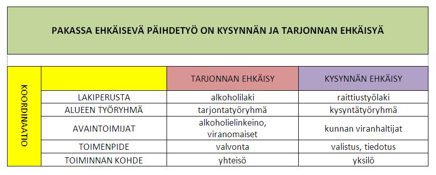 Kysynnän ja