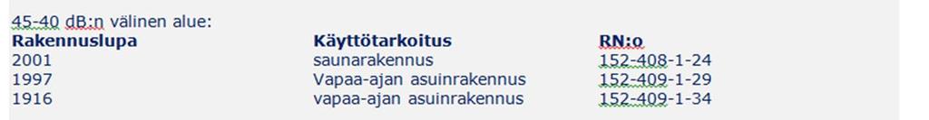 FCG SUUNNITTELU JA TEKNIIKKA OY Muistio 6 (8) seurannan järjestämisen osalta (varmistettava YVA -yhteysviranomaisen näkemys).