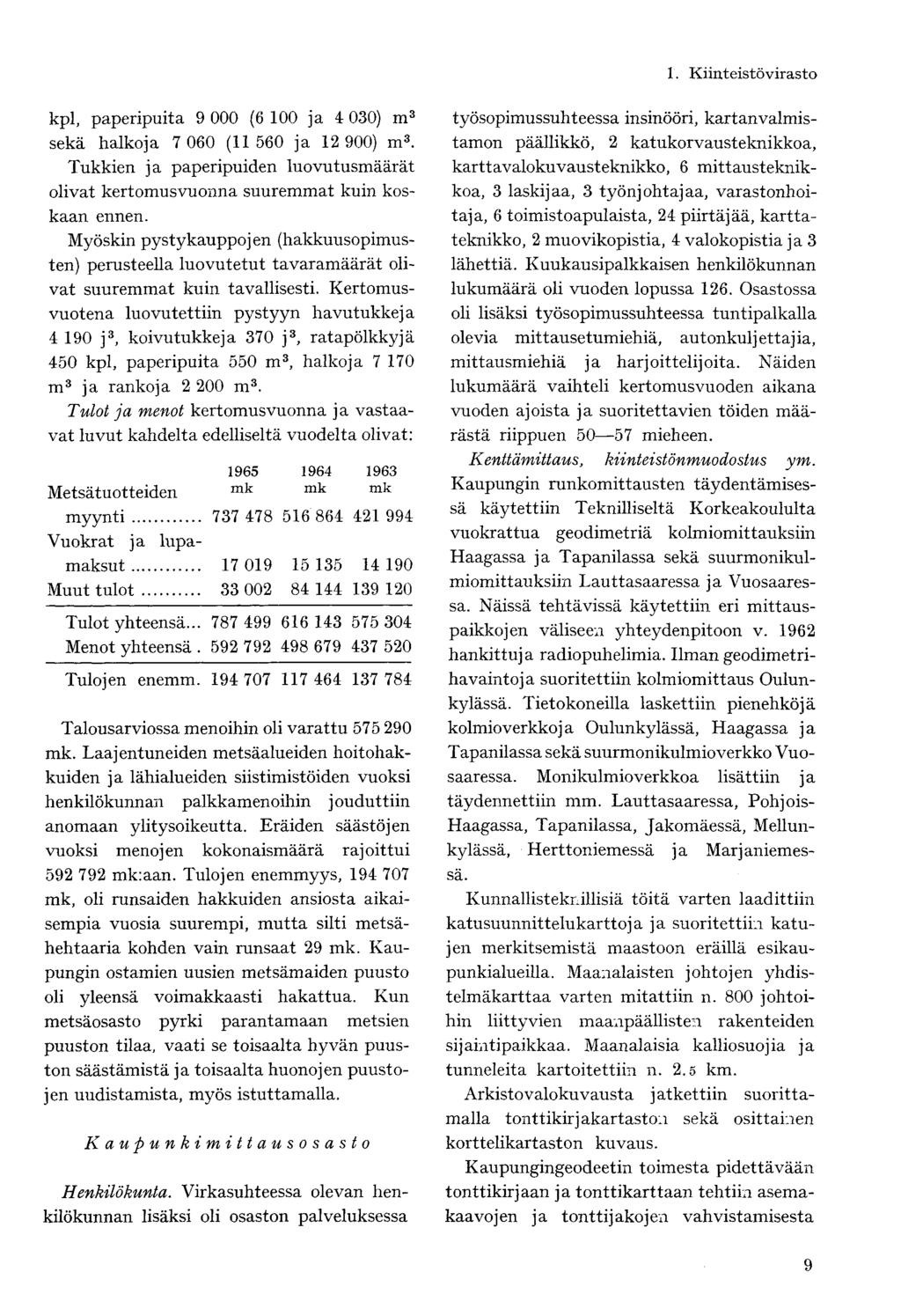kpl, paperipuita 9 000 (6 100 ja 4 030) m 3 sekä halkoja 7 060 (11 560 ja 12 900) m 3. Tukkien ja paperipuiden luovutusmäärät olivat kertomusvuonna suuremmat kuin koskaan ennen.