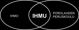 IHMU-OPAS 1. Mikä IHMU on? 5 Porolahden peruskoulun musiikkipainotteiset IHMU-luokat 1 9 toteutetaan yhteistyössä Itä- Helsingin musiikkiopiston kanssa.