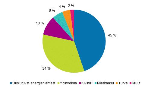 Liitekuviot Liitekuvio 1.