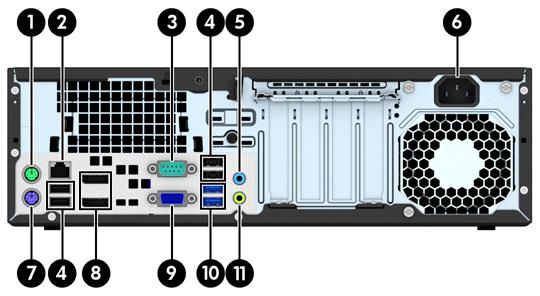 Small Form Factor (SFF) -tietokoneen takapaneelin osat 1 PS/2-hiiren liitin (vihreä) 7 PS/2-näppäimistön liitin (violetti) 2 RJ-45-verkkoliitin 8 DisplayPort-näytön liittimet 3 Sarjaliitäntä 9