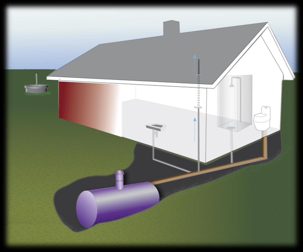 Umpisäiliö kaikille jätevesille Ei käsittelyä kiinteistöllä Jätevesi viedään muualle puhdistettavaksi Kallis käyttää jos paljon vettä