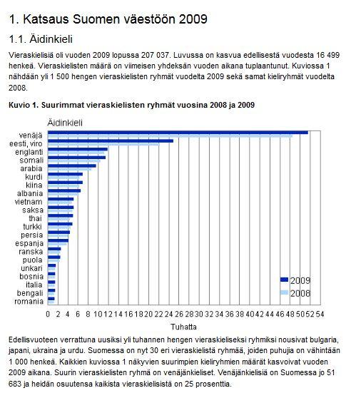 Mitä kieliä Suomessa puhutaan? http://www.finnica.