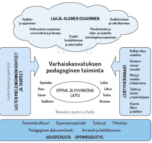 25 4. VARHAISKASVATUKSEN PEDAGOGISEN TOIMINNAN SUUNNITTELU JA TOTEUTTAMINEN 4.1.