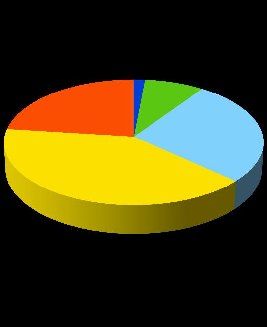 Lukiodiplomien yleisarvosanojen jakauma lukuvuosina 2008-2009 ja 2015-2016 (kaikki) 2008-2009 2015-2016 23 % 40 % 2 % 8 % 27 % Hyväksytty 1