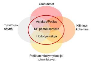 49 Harjoitteluohjeet Näyttöön