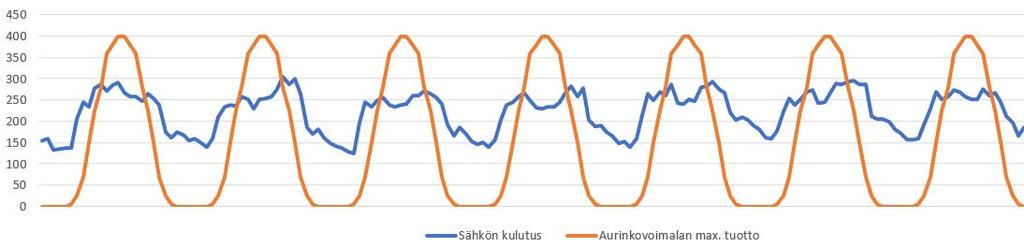 Liian pieni voimala Liian suuri