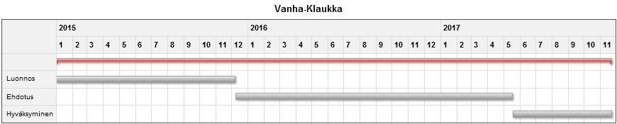 11 Asemakaavoitusohjelman toteutuminen Valtuusto on hyväksynyt 11.11. talousarvion käsittelyn yhteydessä asemakaavoitusohjelman vuosille 2020. KLAUKKALA TÄRKEIMMÄT KAAVOITUSKOHTEET VUONNA 1.