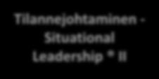 KICK- OFF Itsensä johtaminen - Self Leadership Tilannejohtaminen -