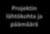 johtaminen Projektin tulokset 6kk VALMENNUSOHJELMASSA YHDISTYY