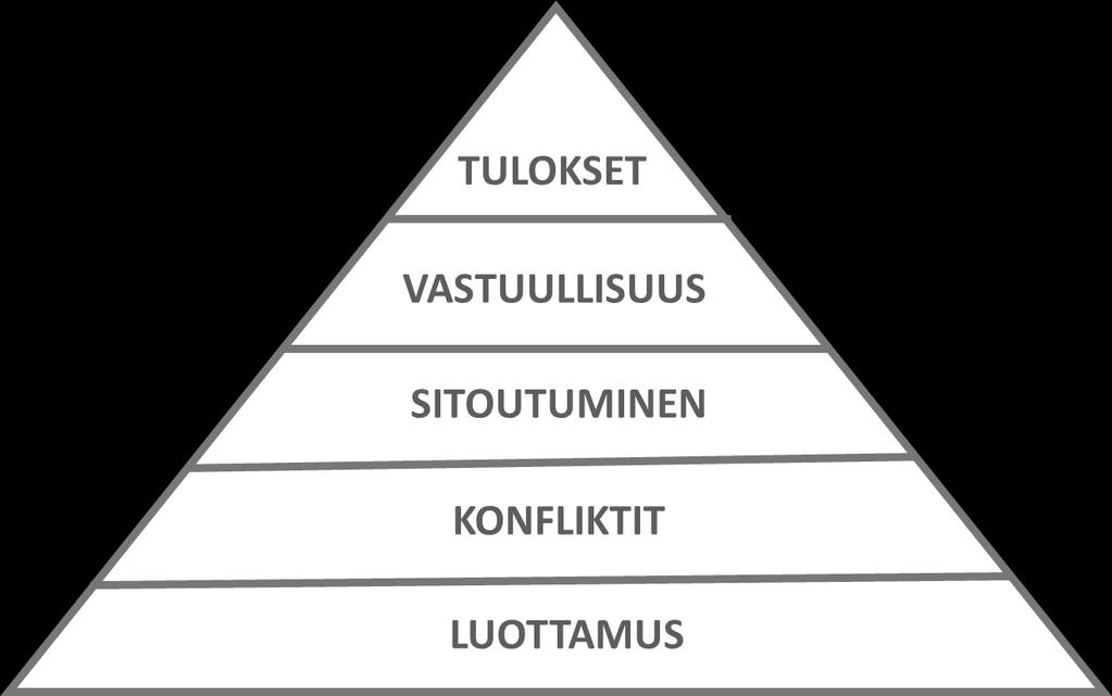 YHTENÄISEN