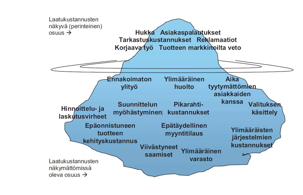 29 ajattelua ja kustannuslaskentaa. Laatukustannuksia voidaan seurata erilaisten prosessimittarien avulla.