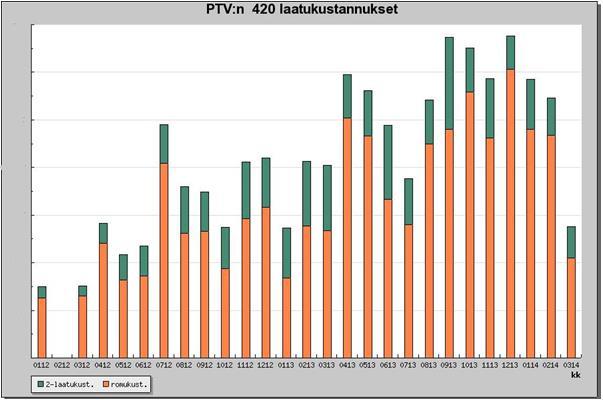 59 maaliskuun aikana (Taulukot 9 & 10). Loput paikoituskorjaukset on saatettava loppuun lähitulevaisuudessa.