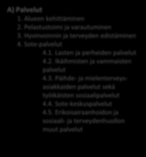 Sote-palvelut 4.1. Lasten ja perheiden palvelut 4.2. Ikäihmisten ja vammaisten palvelut 4.3.