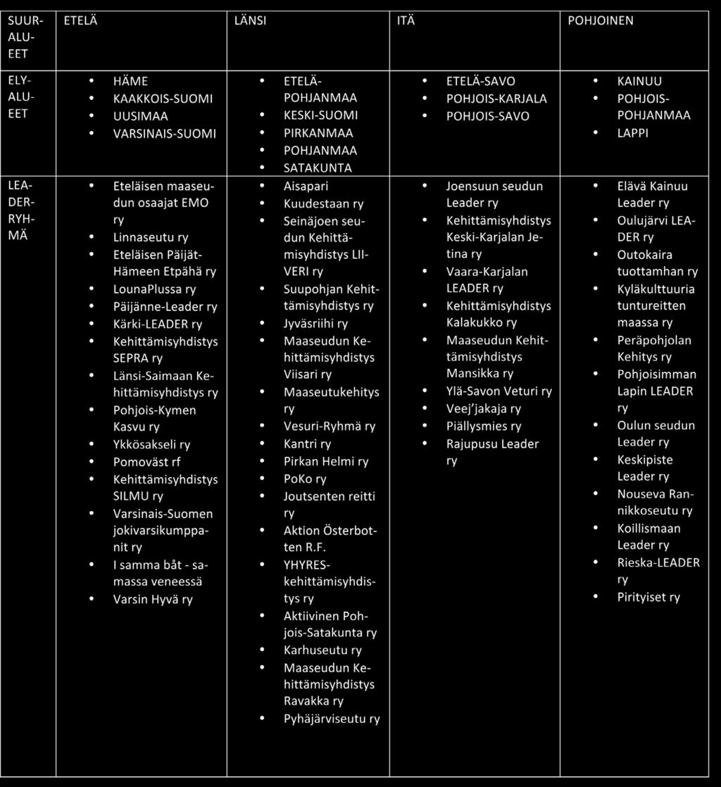 Alueellinen luokkajako on toteutettu kahdella tasolla. Ensin Leader-ryhmät on jaettu ryhmiin ELY-alueittain ja sitten ELY-alueet on vielä jaettu suuralueisiin.