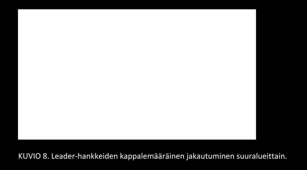 Huolellisen läpi käymisen jälkeen hankkeista muodostui 483 liikuntaa edistäneen hankkeen aineisto.