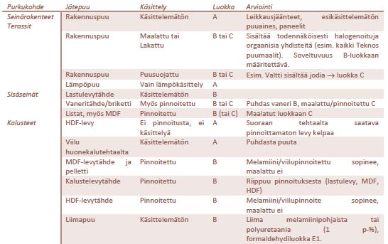 CASE Puujäte Polttolaitos voi polttaa ilman jätteenpolttolupaa biomassaa/ biopolttoainetta, jonka