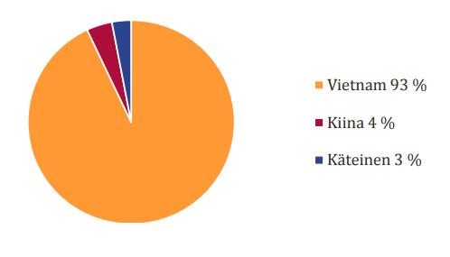 valuuttavarannot olivat vuodenvaihteessa ennätystasolla, 41 miljardia USD. Inflaatio kiihtyi selvästi parin vuoden alle 2 % tasolta 4,7 % tasolle.