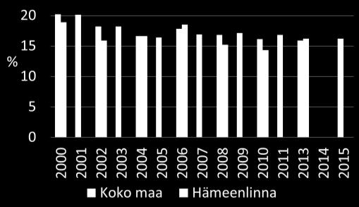 1.1. Kouluterveyskysely THL (Kokee