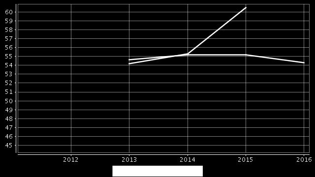 osallistuvien osuus (%), 20-64-vuotiaat