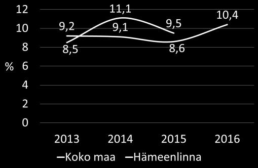 jatkuvasti. 1.1.2.
