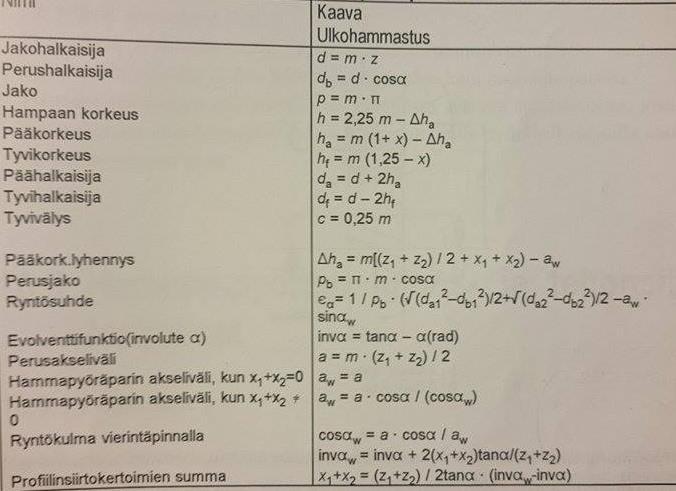 KUVA 8. Suorahampaisten lieriöhammaspyöräparien laskentakaavoja standardin SFS 3389 mukaan, hampaan perusprofiili on standardin SFS 3094 mukainen (3, s. 261)