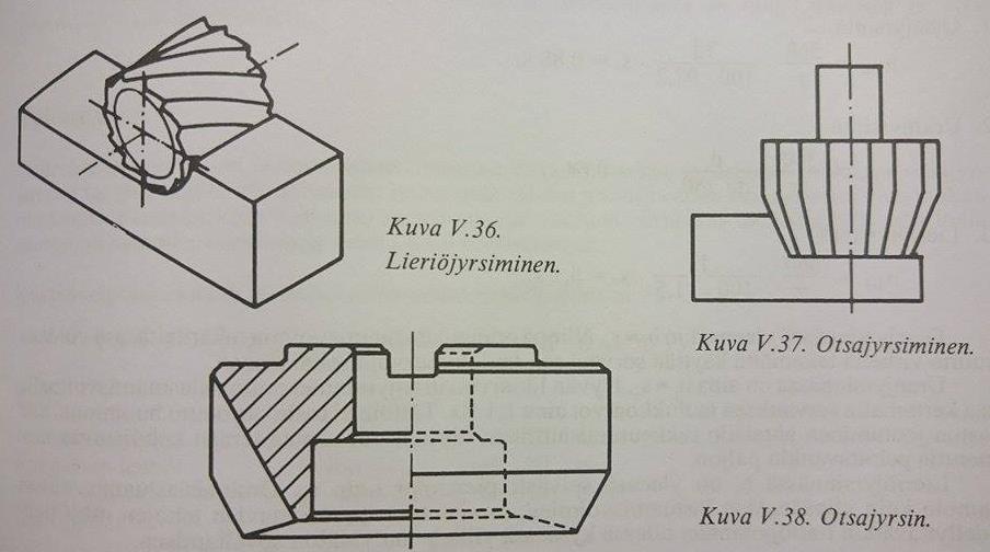KUVA 19. Jyrsintämenetelmät (5, s. 163) Lieriöjyrsinnässä ja otsajyrsinnässä on ero terän asennossa kappaleeseen nähden (kuva 19.