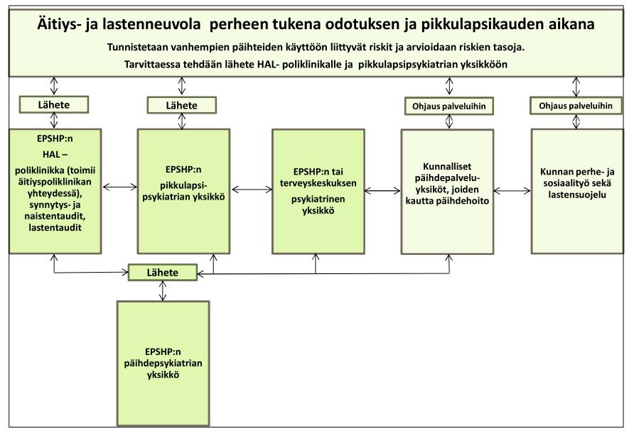 Synnytykset ja naistentaudit 6.6.2016 28 (39) Liite 1 10.